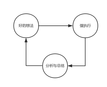 運(yùn)營經(jīng)理們最怕的六件事！運(yùn)營的最大“痛點(diǎn)”在哪里？