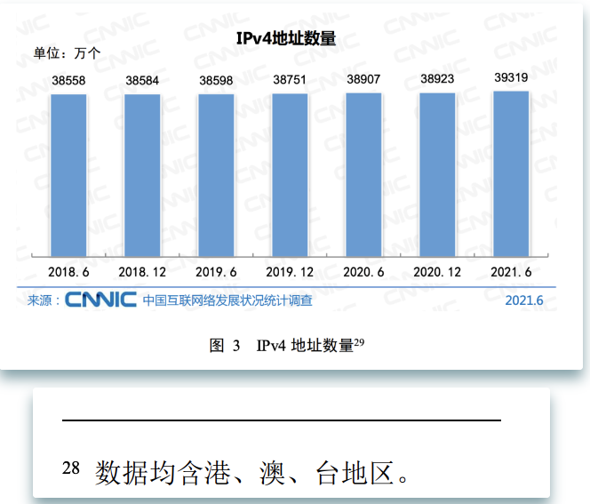 其實(shí)IP也是一個稀缺資源，全中國一共有多少IP地址？