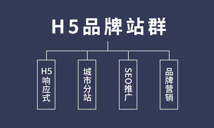 城市站群怎么做？來飛酷網(wǎng)絡(luò)一鍵開通城市分站
